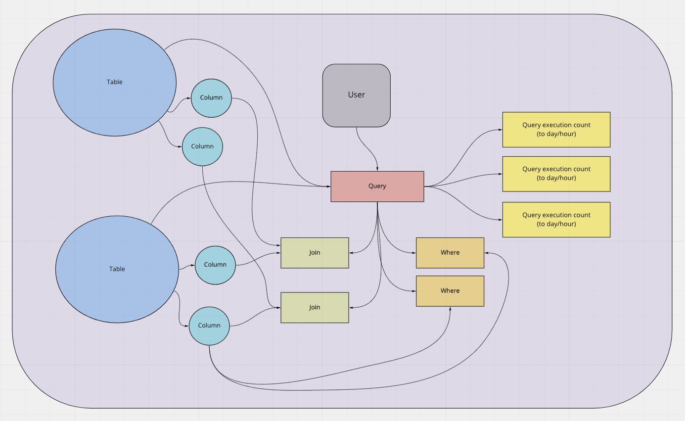 Query Assets